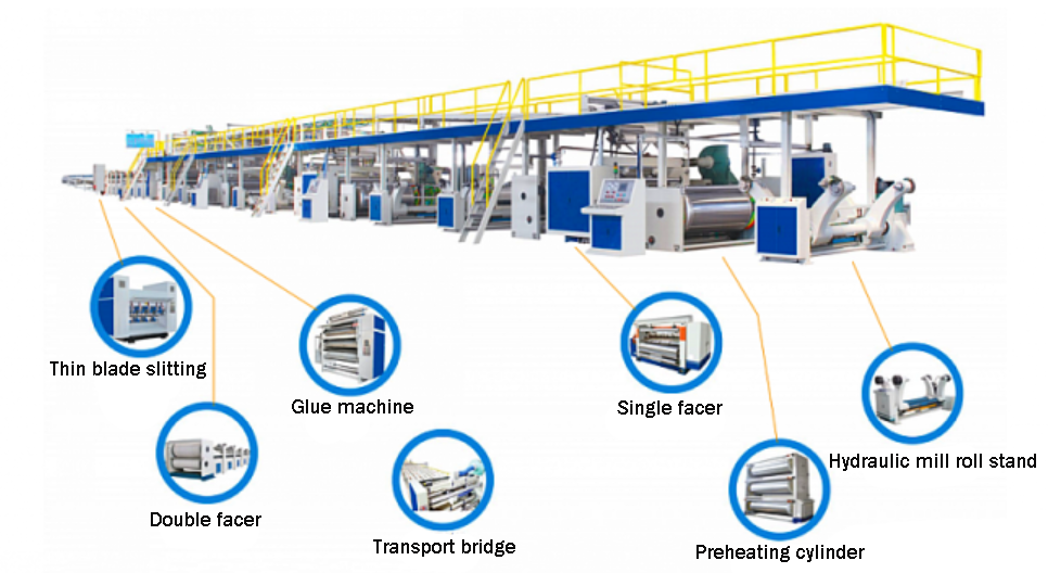 corrugated production line