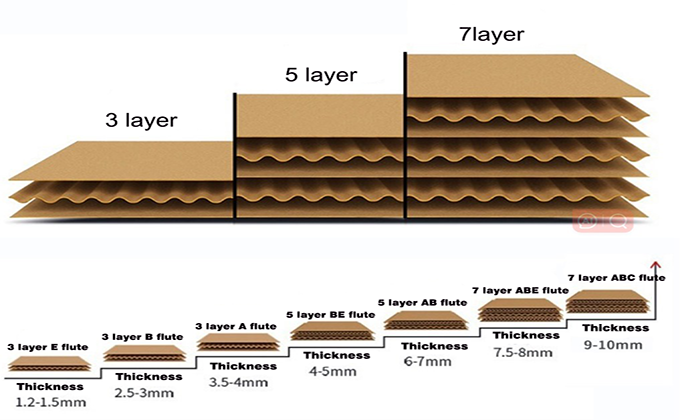 corrugated cardboard thickness
