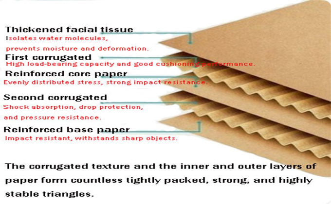 corrugated cardboard