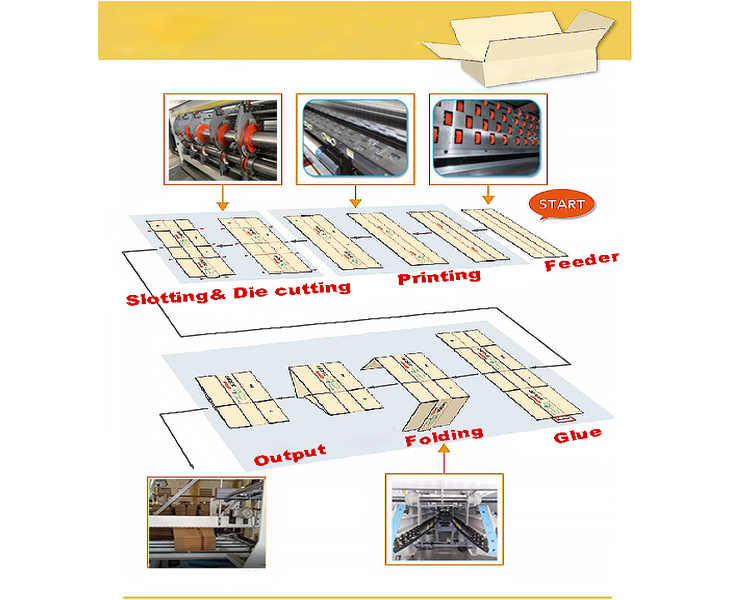 flexo folder gluer manufacturer